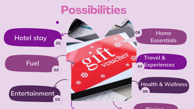 One-Voucher-Endless-Possibilities